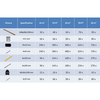 vidaXL WPC Solid Decking Boards with Accessories 20 m² - Teak