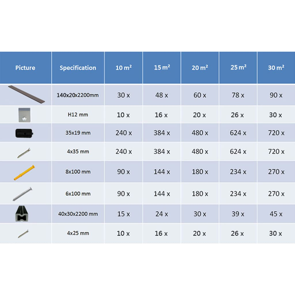 vidaXL WPC Solid Decking Boards with Accessories - Dark Brown | 26m² 2.2m