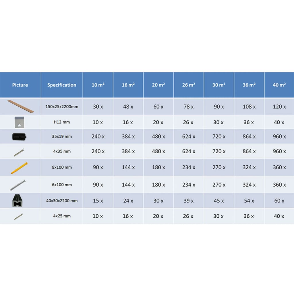 vidaXL WPC Hollow Decking Boards with Accessories - Durable, Water-Resistant, and Aesthetically Versatile